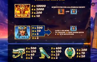 Age of Egypt Slot Machine