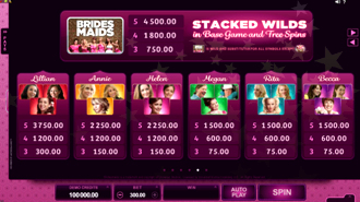 Bridesmaids Slot Machine Vegas