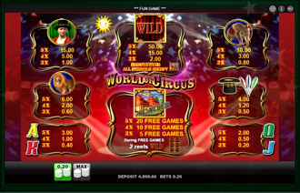 World of Circus Online Slot