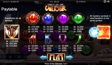 Prize of the Valkyrie Slot