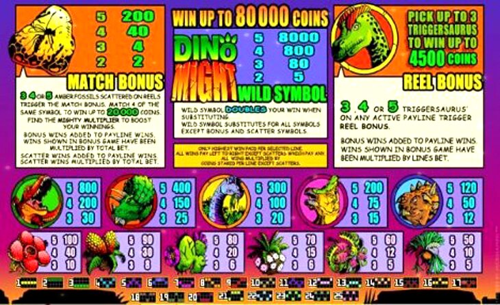 Dino Reels 81 Slot Machine