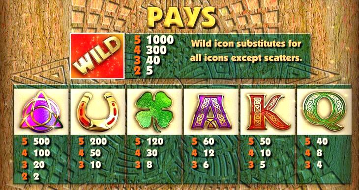 Faeries Fortune Slots Review