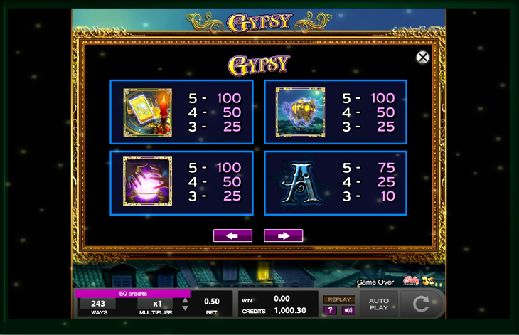 Gypsy Riches Slot