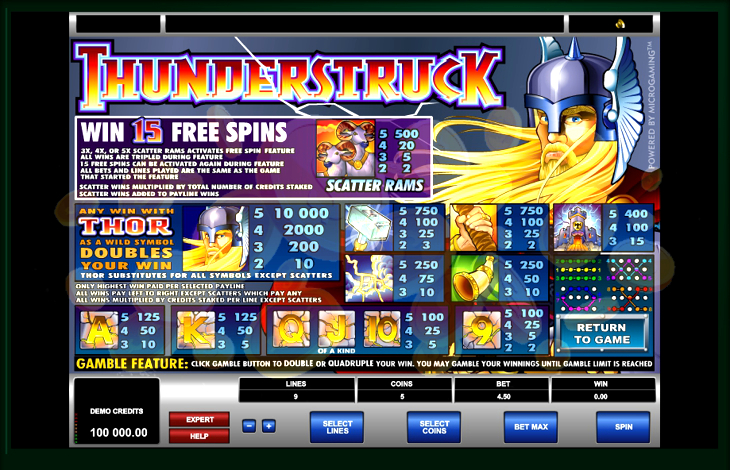 Online Casino Thunderstruck 2