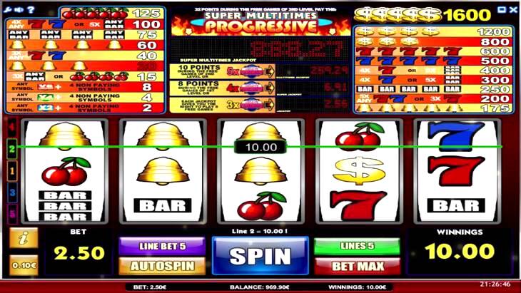 Super Multitimes Progressive Slot Machine