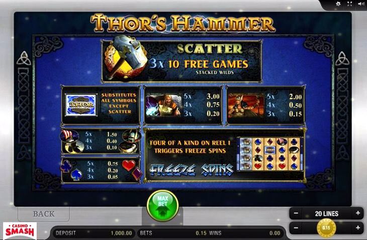 Thor Hammer Time Slot